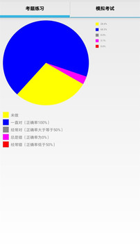 華安期貨e通截圖4